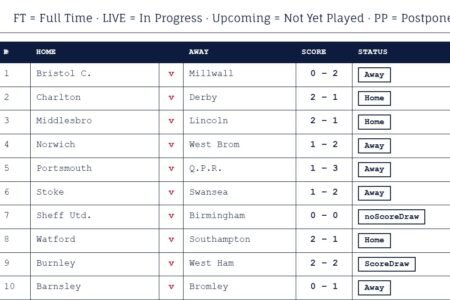 Week 7 Pool Results August 15 2026