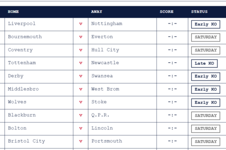 week 9 pool results august 29 2026