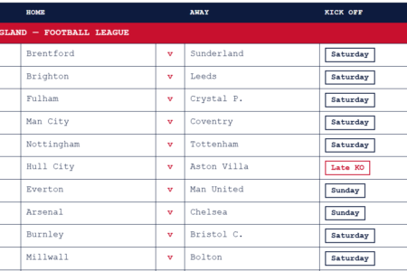 week 10 pool results september 5 2026