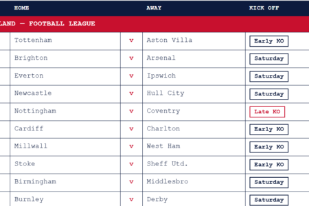 week 12 pool fixtures september 2026