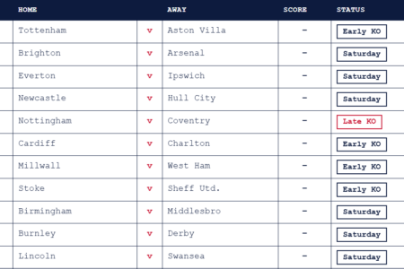 week 12 pool results september 2026