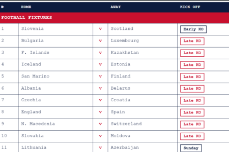 week 13 pool fixtures september 2026