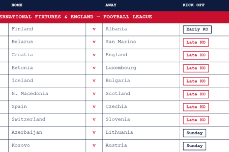 week 14 pool fixtures october 3 2026