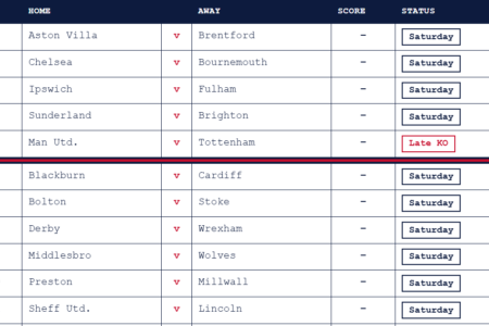 week 15 pool results october 2026
