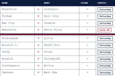 week 16 pool results october 2026